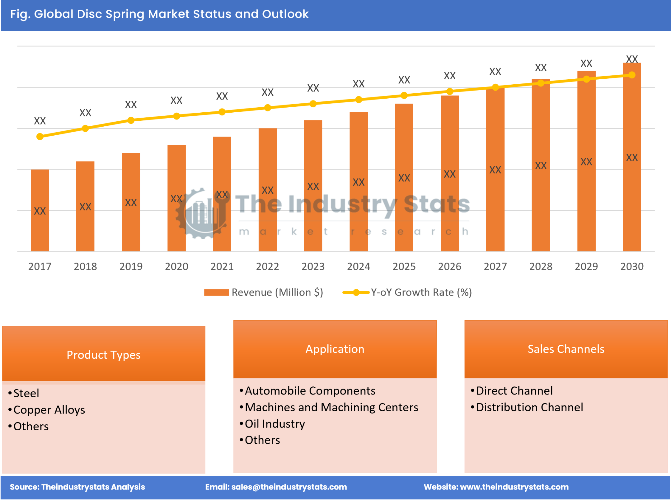 Disc Spring Status & Outlook